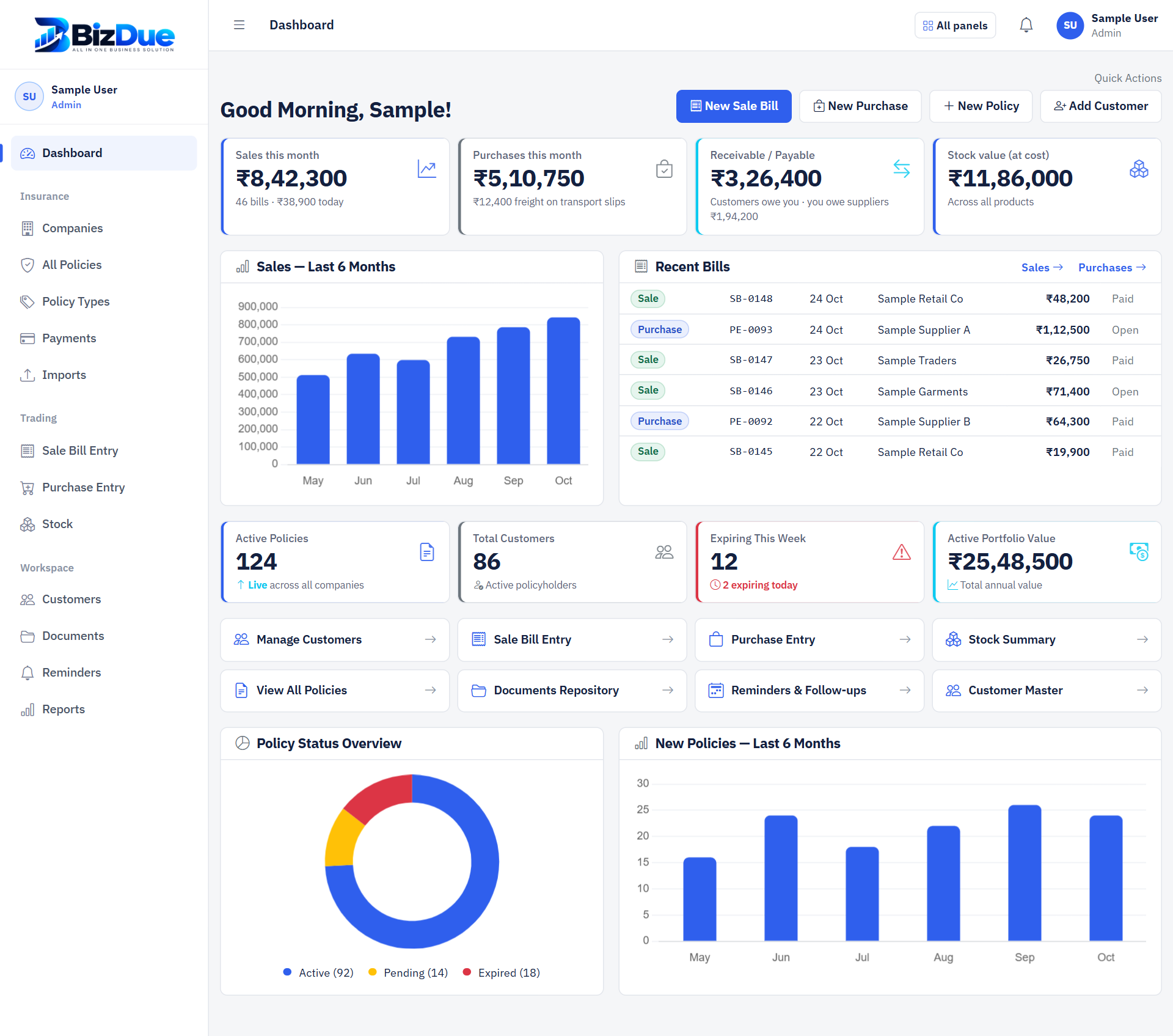 The BizDue dashboard: sales, purchases, receivables and stock value, recent bills, active policies, customers, policies expiring this week and shortcuts to the pages used most.